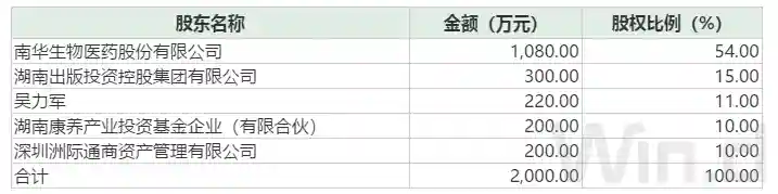 断臂求生！*ST生物拟出售远泰生物54%股权